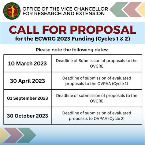 All content and methods will be considered. . Call for proposals education conferences 2023